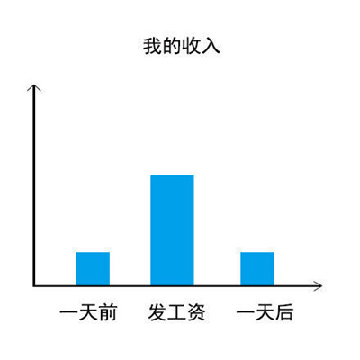 近期适合总结自己的微信热门表情 被内涵到的微信聊天表情