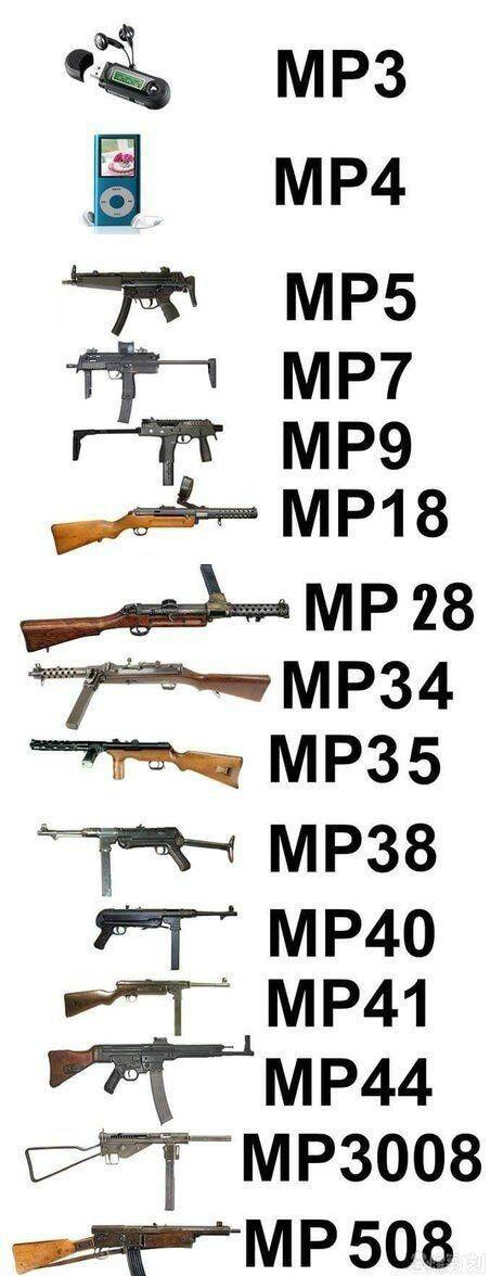 MP3至MP508