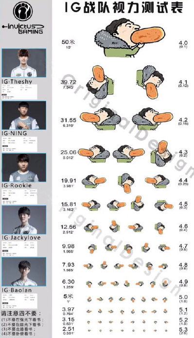 王思聪吃热狗视力表表情包大全 超可爱王思聪吃热狗头像表情包
