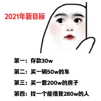 2021最新恶搞跨年高清表情合集 2020最后一杯奶茶的表情大全