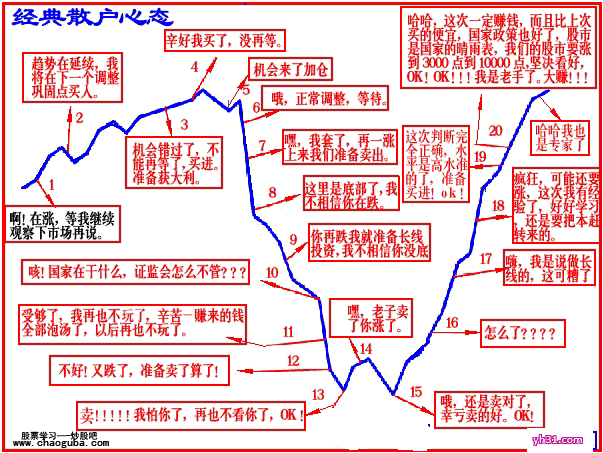 超经典的散步心态图